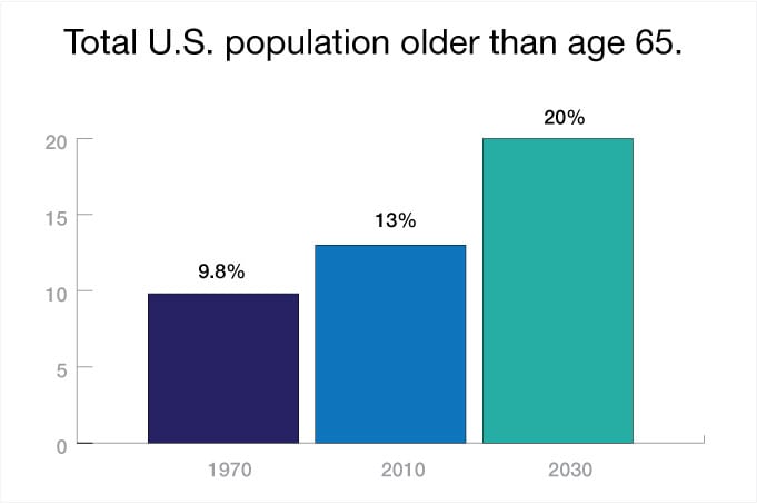 Home Health Care graphic